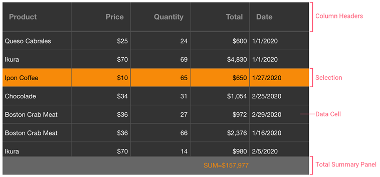 Data Grid - Custom Appearance