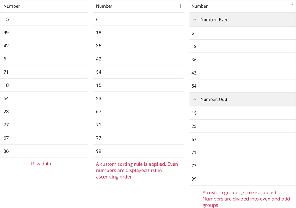 DevExpress MAUI Grid - Custom sorting and grouping are applied to numbers