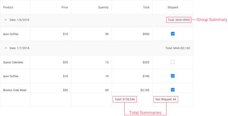 Data Grid Summaries - Example