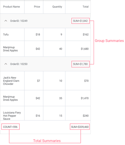 Data Grid -  Summaries