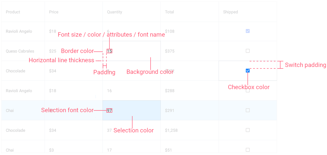 Data Grid - Cell Style