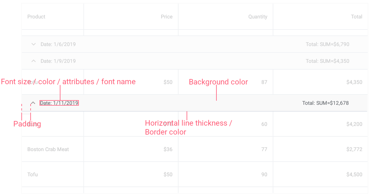 Data Grid - Group Row Style