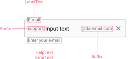 DevExpress Data Editors for MAUI - All labels