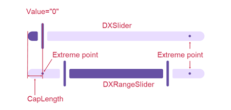 DevExpress MAUI Slider - Cap Length