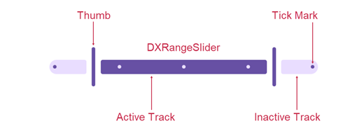 DevExpress MAUI RangeSlider - Anatomy