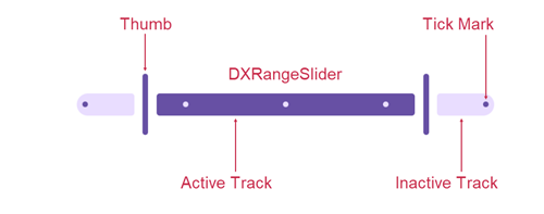 DevExpress MAUI Slider - Anatomy