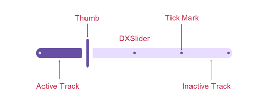 DevExpress MAUI Slider - Anatomy