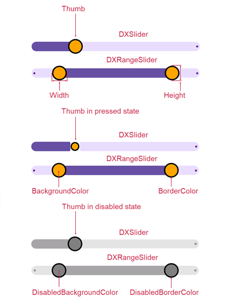 DevExpress MAUI Slider - Thumb Appearance