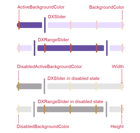 DevExpress MAUI Slider - Tick Mark Appearance