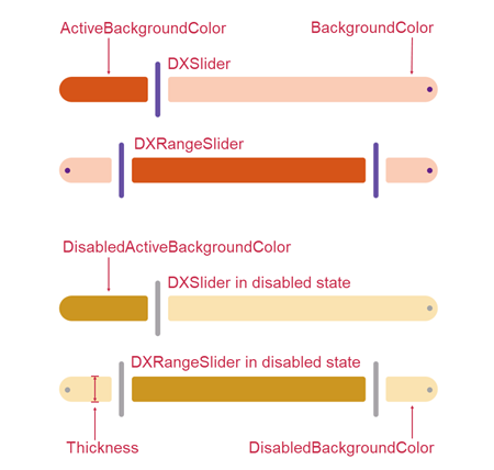 DevExpress MAUI Slider - Track Appearance