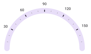 DevExpress Gauges for .NET MAUI -- Tickmarks