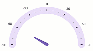 DevExpress Gauges for .NET MAUI - Animated needle