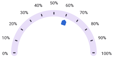 DevExpress Gauges for .NET MAUI