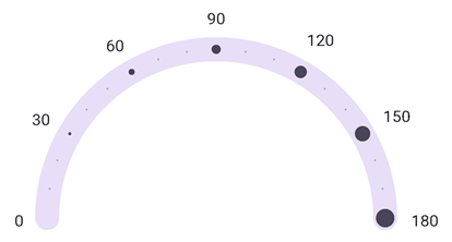 DevExpress Gauges for .NET MAUI - Customize tickmarks