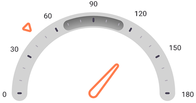 DevExpress Gauges for MAUI - Appearance customization