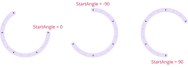 DevExpress Gauges for .NET MAUI - Start angle