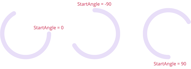 DevExpress Gauges for .NET MAUI - Start angle