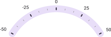 DevExpress Gauges for .NET MAUI -- Start and end values on the scale