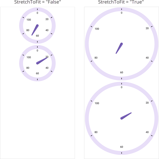 DevExpress Gauges for .NET MAUI - The StretchToFit property in action