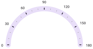 DevExpress Gauges for MAUI - Tickmarks are in center of scale