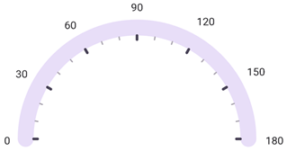 DevExpress Gauges for MAUI - Tickmarks are inside of scale