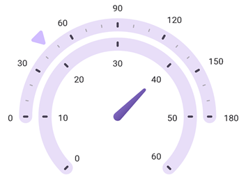 DevExpress Gauges for .NET MAUI -- A gauge with two nested scales