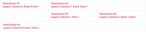 DevExpress MAUI - complex-column-layout