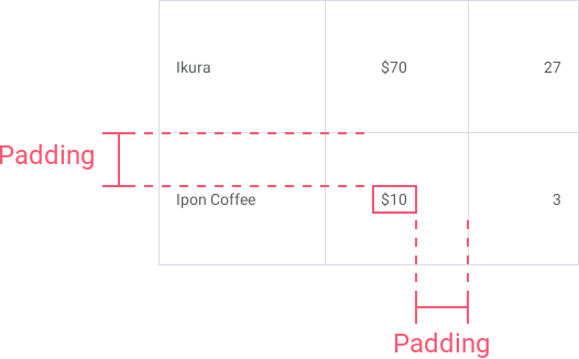 DevExpress MAUI DataGrid - GridColumn Padding