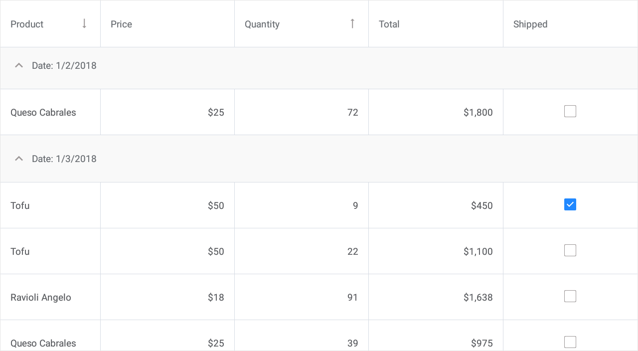 Sort Data