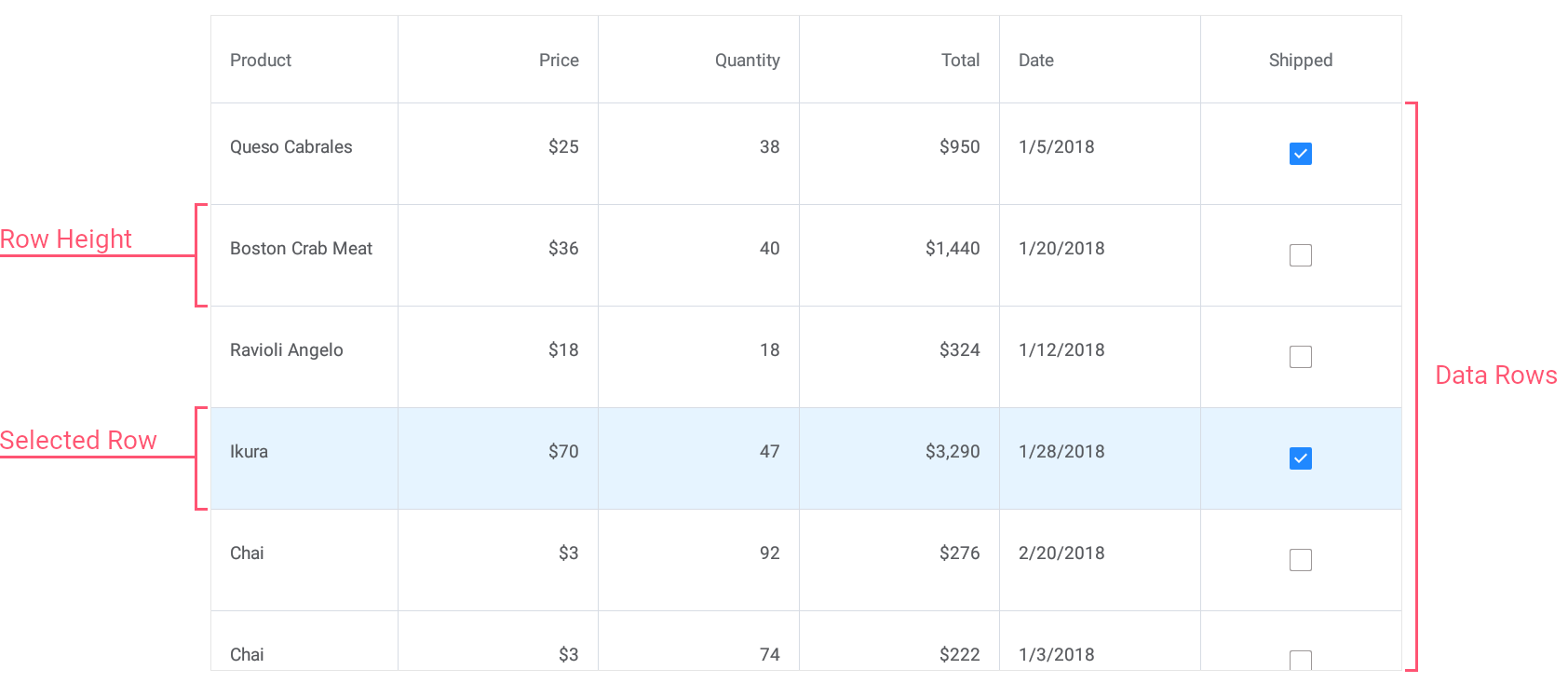 DataGridView RowHeight Property NET Multi Platform App UI DevExpress Documentation