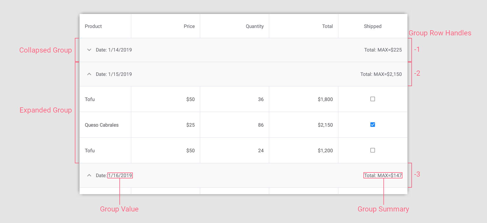 Datagridview Class Net Multi Platform App Ui Devexpress Documentation