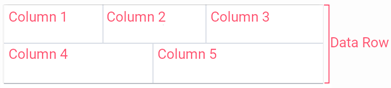 DevExpress MAUI Grid - SimpleColumn Layout