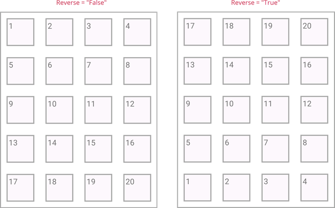 DevExpress Layout for .NET  - DXWrapLayout's Reverse in action