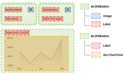 CollectionView - ListCard Anatomy