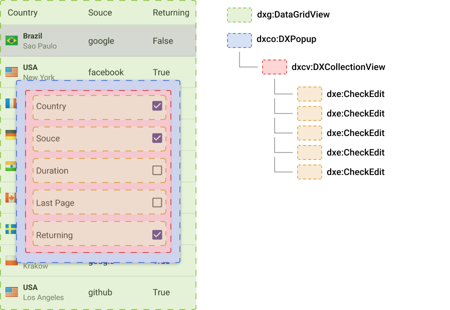 CollectionView - ListCard Anatomy