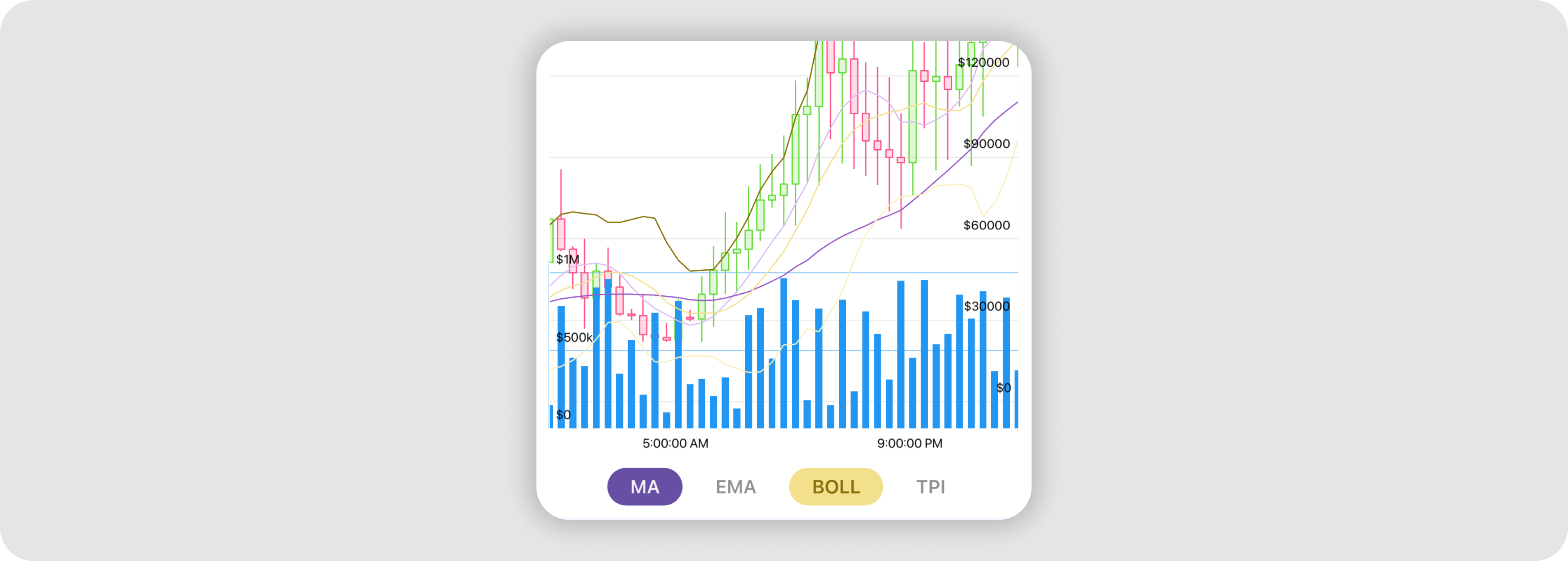 DevExpress Charts for .NET MAUI | .NET Multi-platform App UI