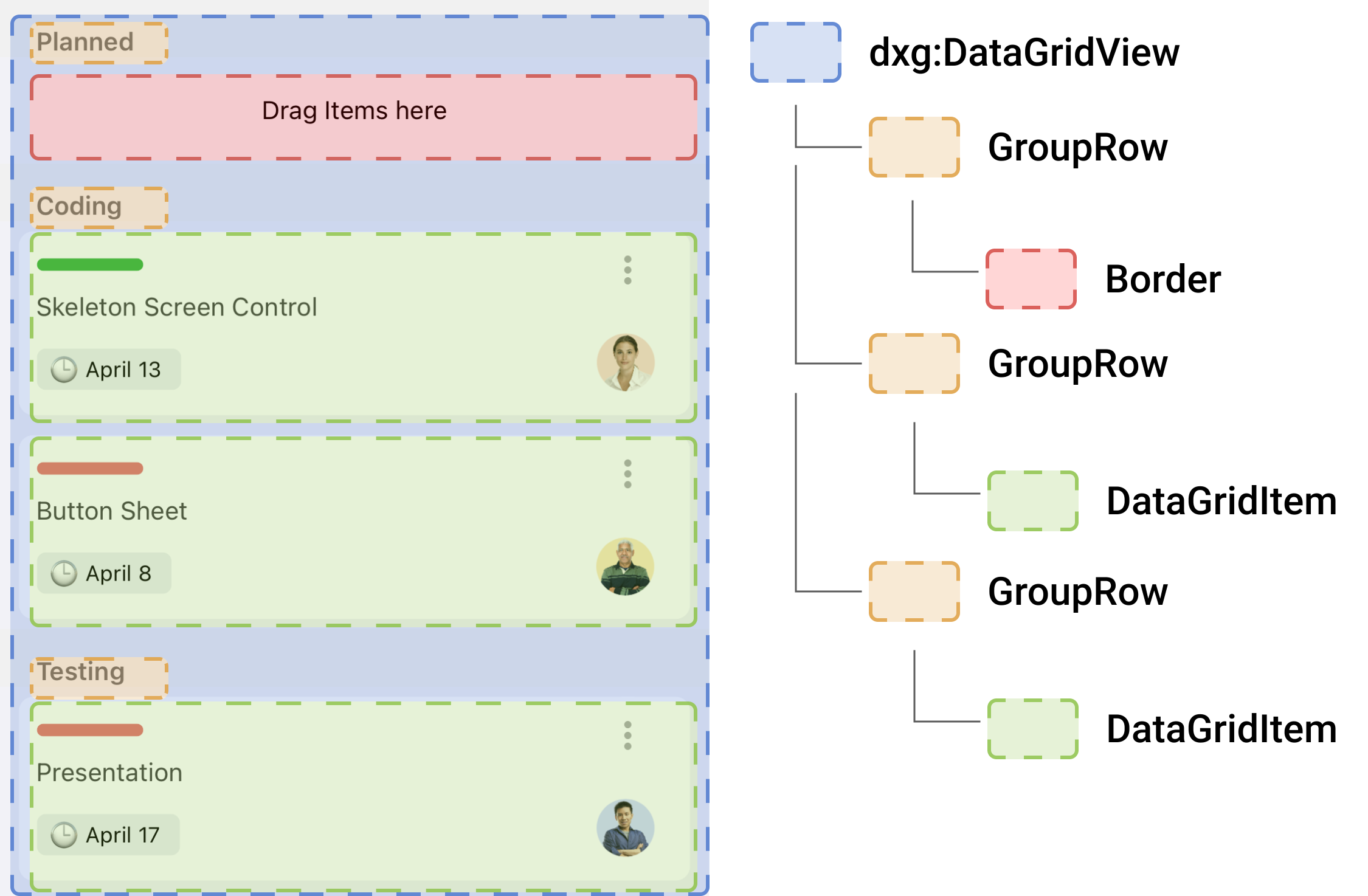 DataGrid - Drag-and-Drop Items Anatomy