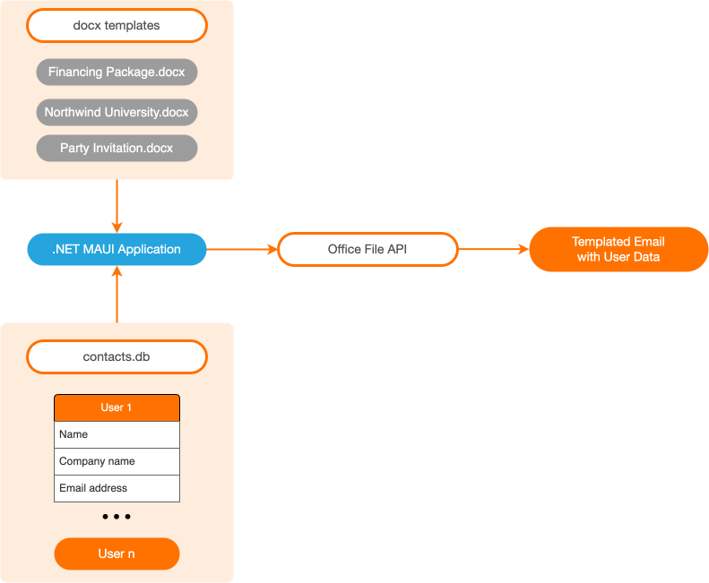 CollectionView - ListCard Anatomy