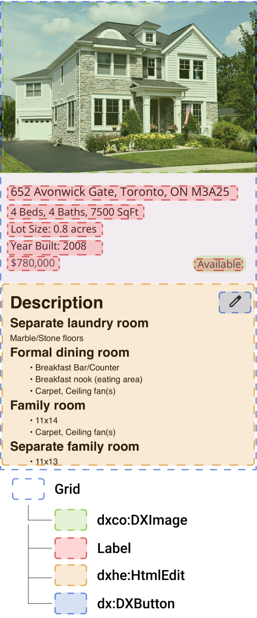 HtmlEdit - Property Details Anatomy