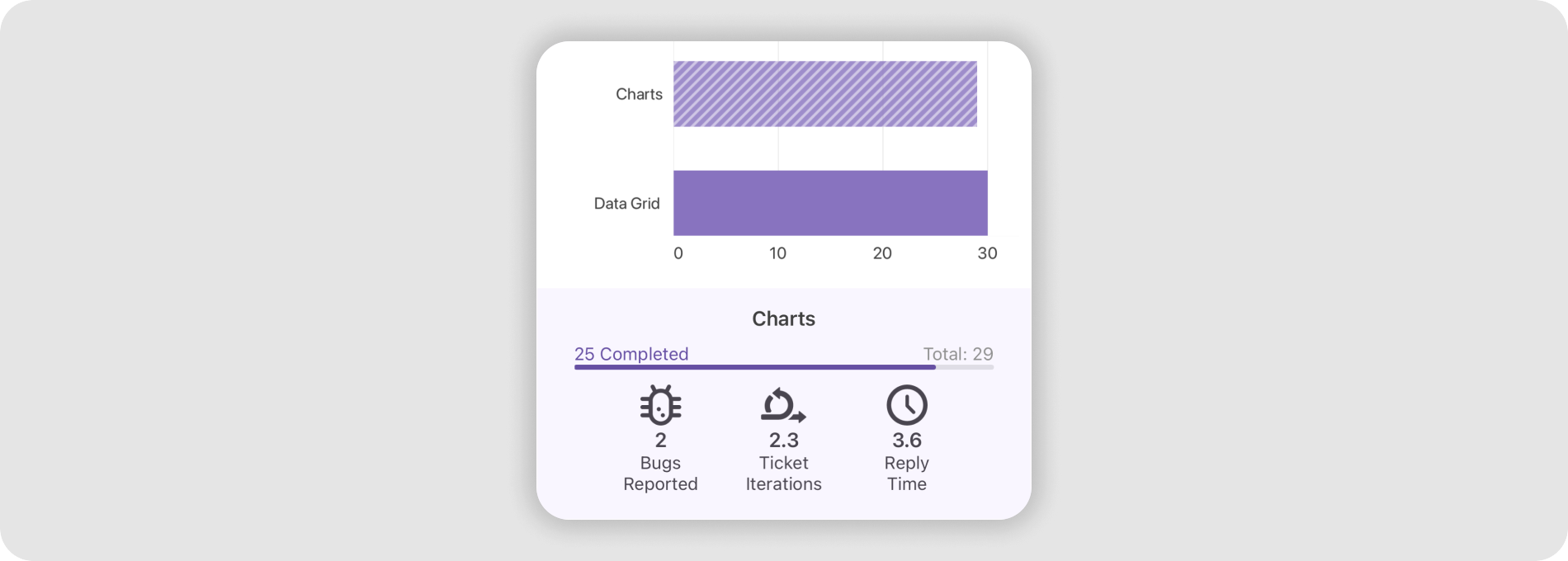 Interactive Charts: Bar Selection