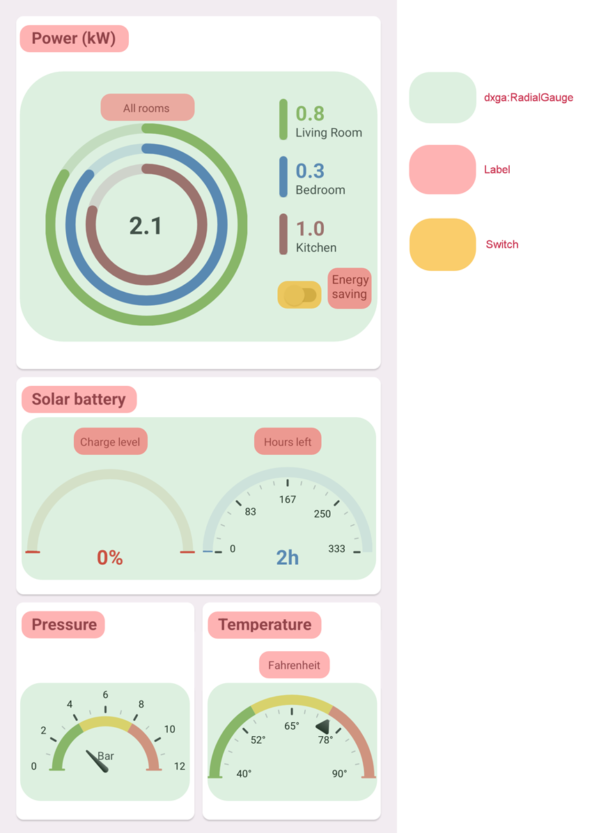 RadialGauge - Smart Home App Anatomy