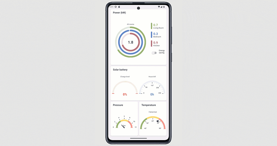 Task-based Scenarios - Smart Home App