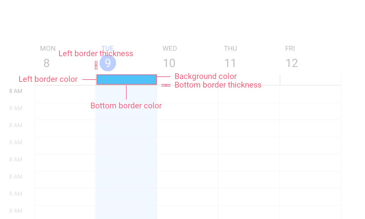 All Day Area Cell View Model's Settable Properties