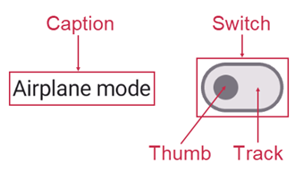 .NET MAUI DXSwitch - Anathomy