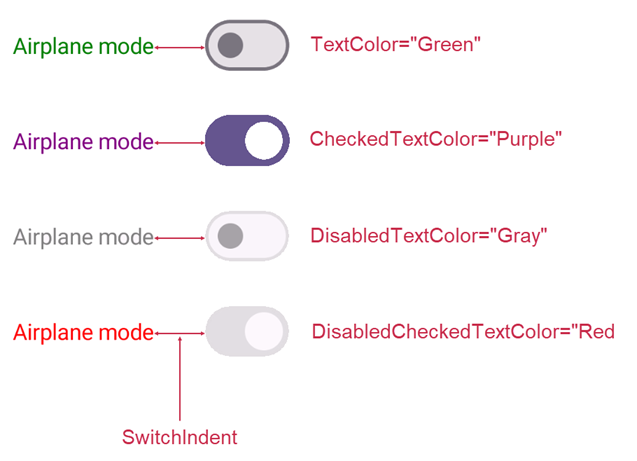 .NET MAUI DXSwitch - Caption States