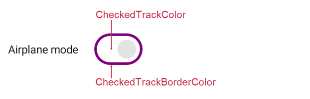 .NET MAUI DXSwitch - Checked Track Appearance