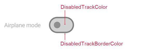 .NET MAUI DXSwitch - Disabled Track Appearance