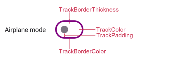 .NET MAUI DXSwitch - Track Appearance