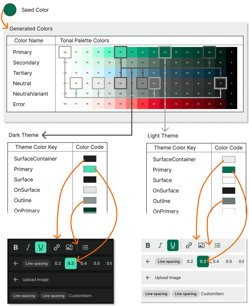 DevExpress .NET MAUI Themes - Color Theme Anatomy