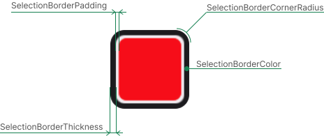 DevExpress .NET MAUI Utility Controls - ColorSelector SelectionBorder Properties